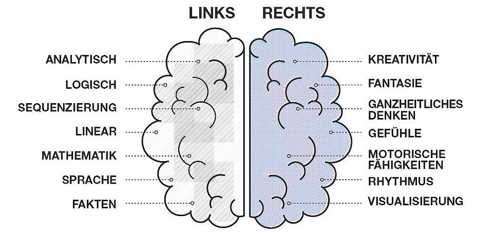 LIBRO Online Magazin: Bist Du Rechts- Oder Linkshänder?